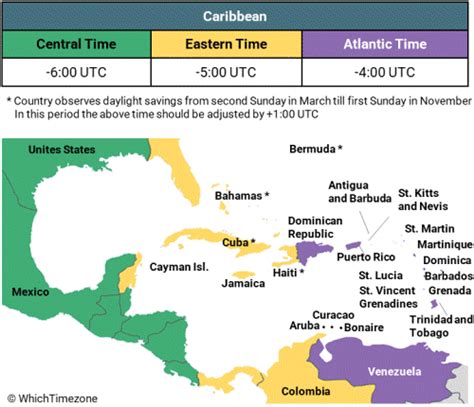 jamaica time zone map.